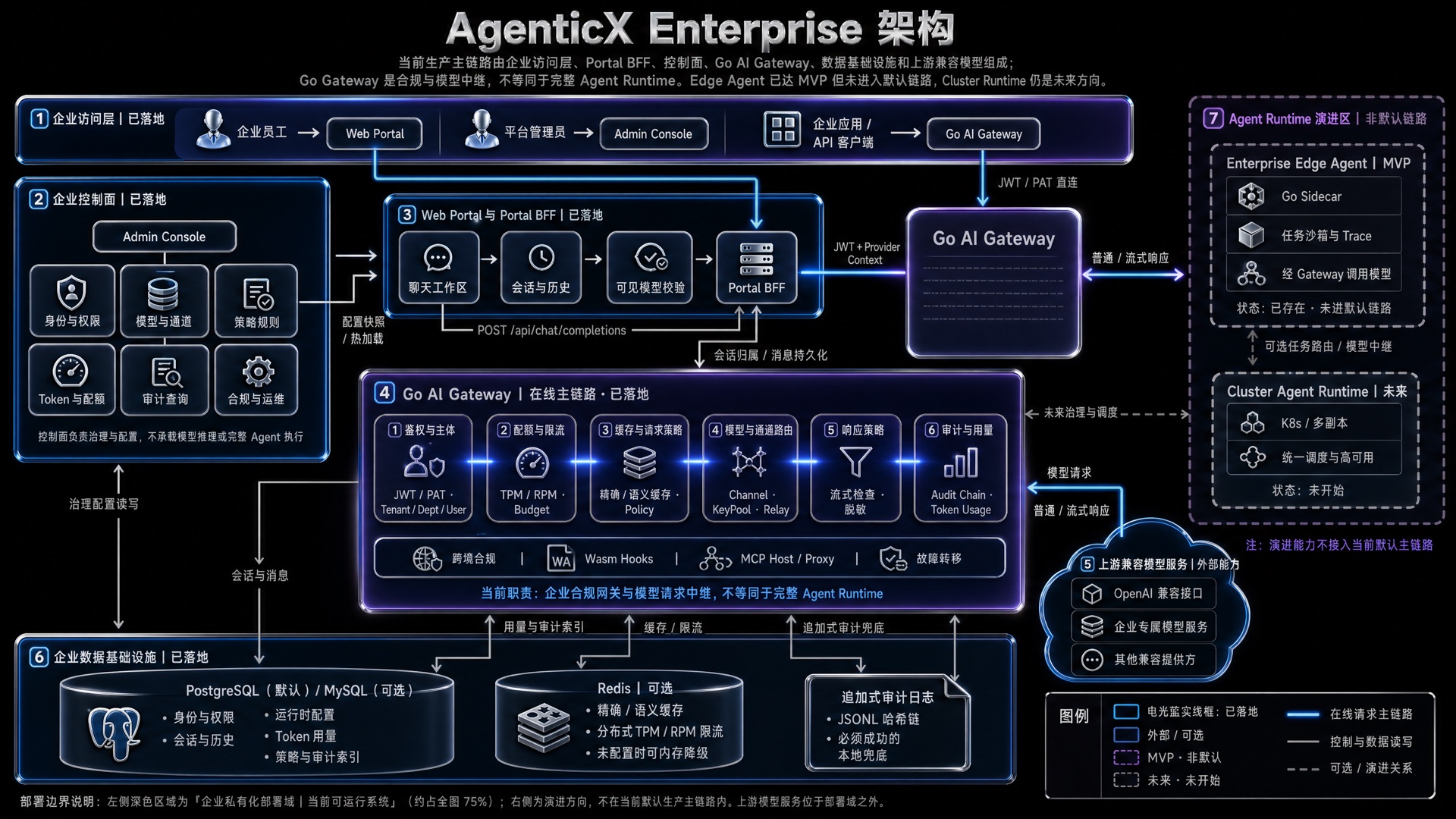 Enterprise