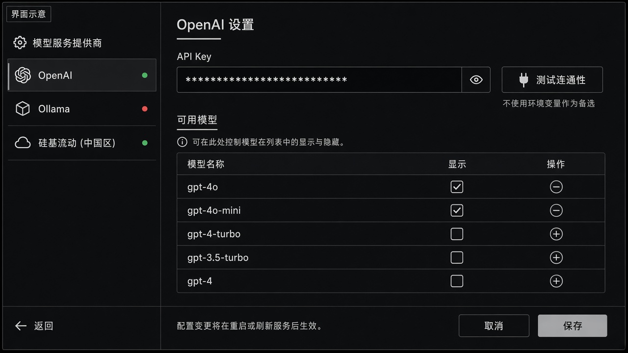 供应商列表红绿状态与单一密钥框